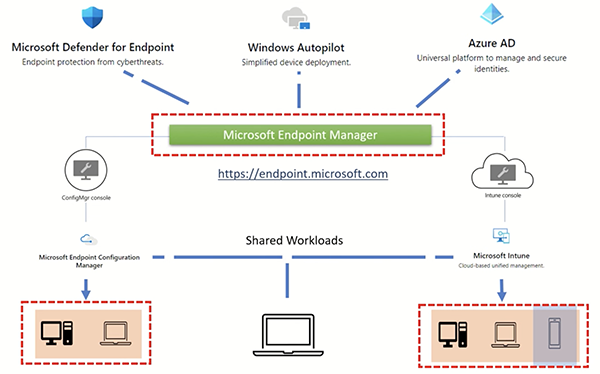 Microsoft Endpoint Manageriga saab töökohti hallata pilvepõhiselt