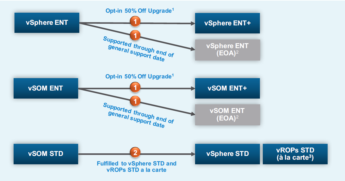 VMware vSphere litsentseerimine muutub