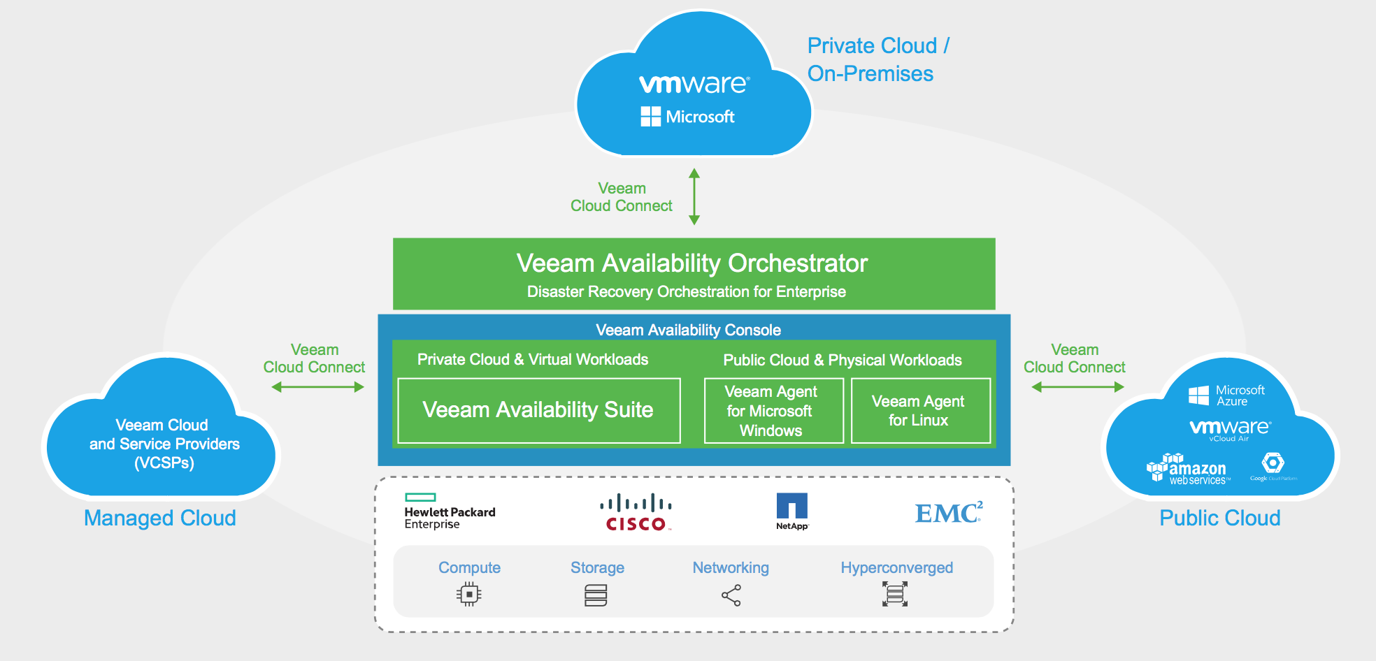 Veeami laseb välja uue versiooni – Veeam Availability Suite 9.5